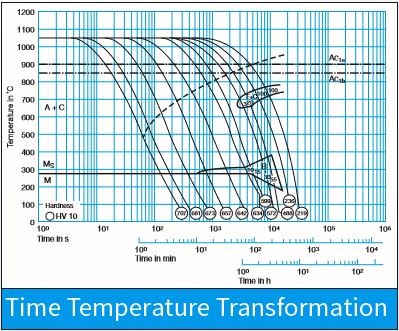 h13 graph